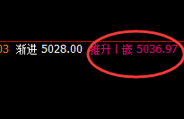 螺纹：4小时结构精准快速洗盘，小区间大利润