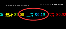 美原油：跌超2%，4小时高点精准无误实现规则回撤