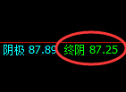 美原油：跌超2%，4小时高点精准无误实现规则回撤