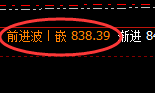 动力煤：涨超4%，日线结构精准规则化疯狂拉升