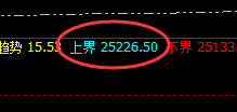 沪锌：4小时价格结构高点精准触及，并展开单边回撤