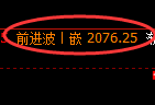 玻璃：跌超3%，4小时周期高点精准实现规则化 回撤