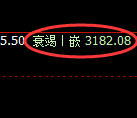 燃油：涨超6%，且于4小时低点精准快速拉升