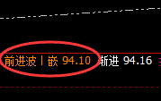 美原油：大涨近4%，价格低点于4小时实现精准拉升