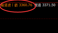 燃油：涨超6%，且于4小时低点精准快速拉升