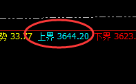 沥青：跌超1.8%，日线结构精准触及并快速回撤