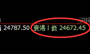 沪锌：跌超1.6%，价格精准加速下行，交易利润快速放大