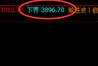 豆粕：4小时实价结构精准触及，并精准快速拉升