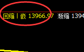 橡胶：精准价格修正式洗盘，价格疯狂冲高回落