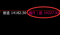 橡胶：精准价格修正式洗盘，价格疯狂冲高回落