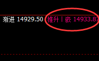 A50：4小时结构性高点，精准触及并疯狂单边回撤