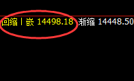 A50：4小时结构性高点，精准触及并疯狂单边回撤