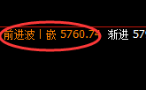 PTA：涨超4%，午后实现加速上行，低点回撤完美无误