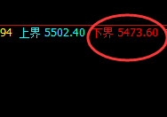 PTA：涨超4%，午后实现加速上行，低点回撤完美无误