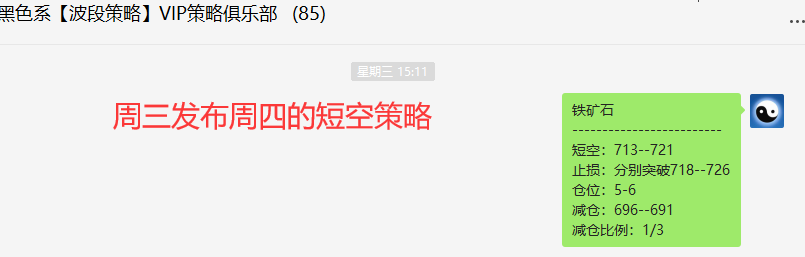 铁矿石：VIP精准策略（短线空单）利润突破30点