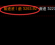 沪银：高点精准回补，价格完美产生极端冲高 回落