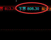 动力煤 ：精准波动，让规则实现你的交易梦想