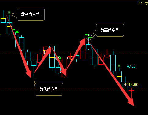 螺纹：精准VIP策略（短线空单）利润突破350点