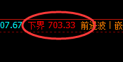 铁矿石：30点波动利润一举完成，价格结构精准上行