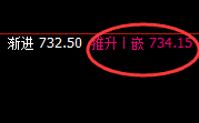 铁矿石：30点波动利润一举完成，价格结构精准上行