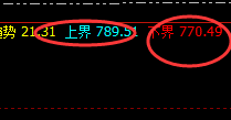 动力煤：精准振荡，价格展开上、下界区间波动