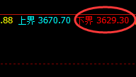 沥青：触及 涨停，价差式回撤低点精准实现拉升