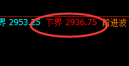 甲醇：涨幅近5%，价格低点于4小时结构实现精准拉升