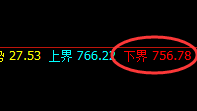 铁矿石：涨超5%，日线结构低点实现精准拉升