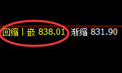 动力煤：涨超5%，日线低点实现精准快速拉升