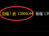 橡胶：强势区间振荡，以规则驱动结构，以规则跟踪利润