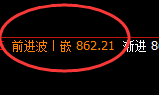 动力煤：4小时结构高点，精准完美实现快速 回撤