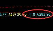 PTA：高位规则化精准洗盘，表现 为价格修正式波动