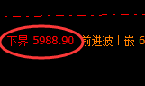 PTA：高位规则化精准洗盘，表现 为价格修正式波动