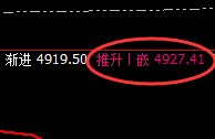 螺纹：4小时结构精准按照价格规则实现完美洗盘