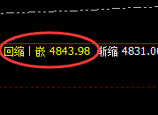 螺纹：4小时结构精准按照价格规则实现完美洗盘