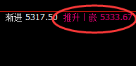 热卷：日线精准价格修正洗盘结构，宽幅规则、进退自如