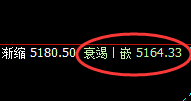 热卷：日线精准价格修正洗盘结构，宽幅规则、进退自如