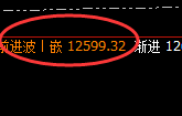 棕榈：午后加速下行，4小时高点精准实现单边回撤