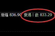 动力煤：涨超9%，价格低于于4小时结构精准拉升