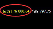 铁矿石：涨超4%以上，4小时结构低点精准实现拉升