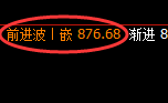 铁矿石：涨超4%以上，4小时结构低点精准实现拉升