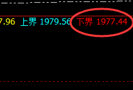 美黄金：价格突破2000，4小时结构实现精准跟踪利润