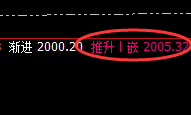 美黄金：价格突破2000，4小时结构实现精准跟踪利润