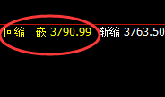 菜粕：精准价格修正运行结构，有修正则机会