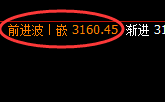 焦煤：延续宽幅波动，价格结构以回补修正为基准