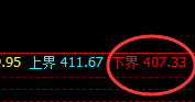 沪金：精准波动、快速洗盘，这就是无极而生