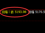 沪银：精准剧烈波动，每一个结构都体现规则化的重要性