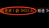 沪银：精准剧烈波动，每一个结构都体现规则化的重要性