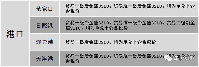 3月9日：焦价第三轮提涨200元/吨基本落地