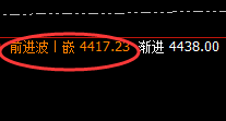 沥青：跌超10%，日线高点精准实现完美回撤